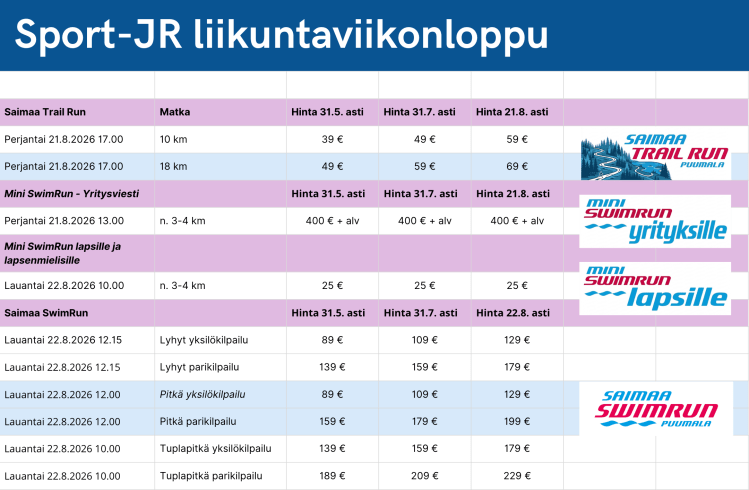 Saimaa swimrun ja Saimaa Trail Run 2026 hinnasto